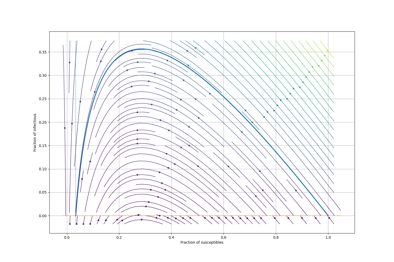 Removed fraction as a function of $.